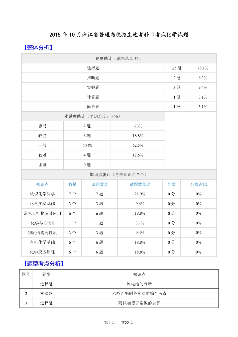 2015年高考化学试卷（浙江）（10月）（解析卷）.pdf_第1页