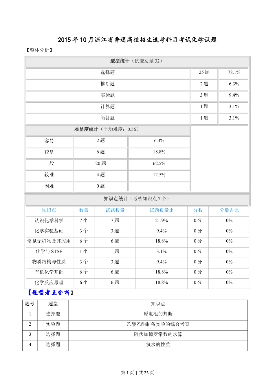 2015年高考化学试卷（浙江）（10月）（解析卷）.doc_第1页