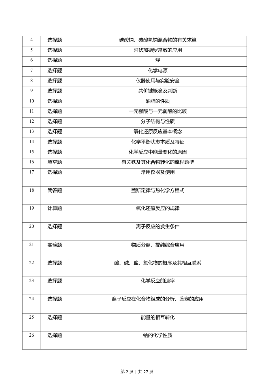 2016年高考化学试卷（浙江）（4月）（解析卷）.doc_第2页