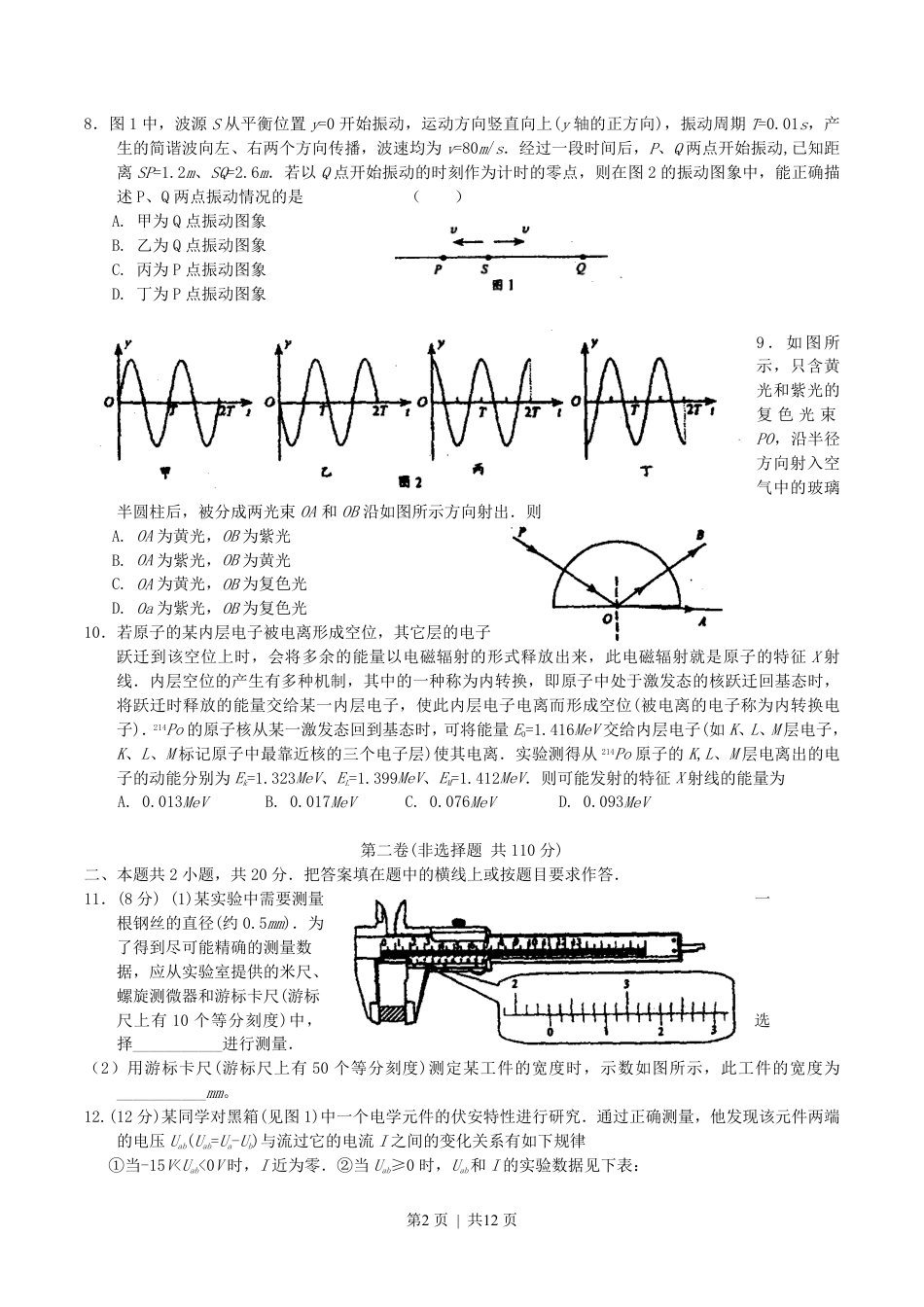 2004年江苏高考物理真题及答案.pdf_第2页