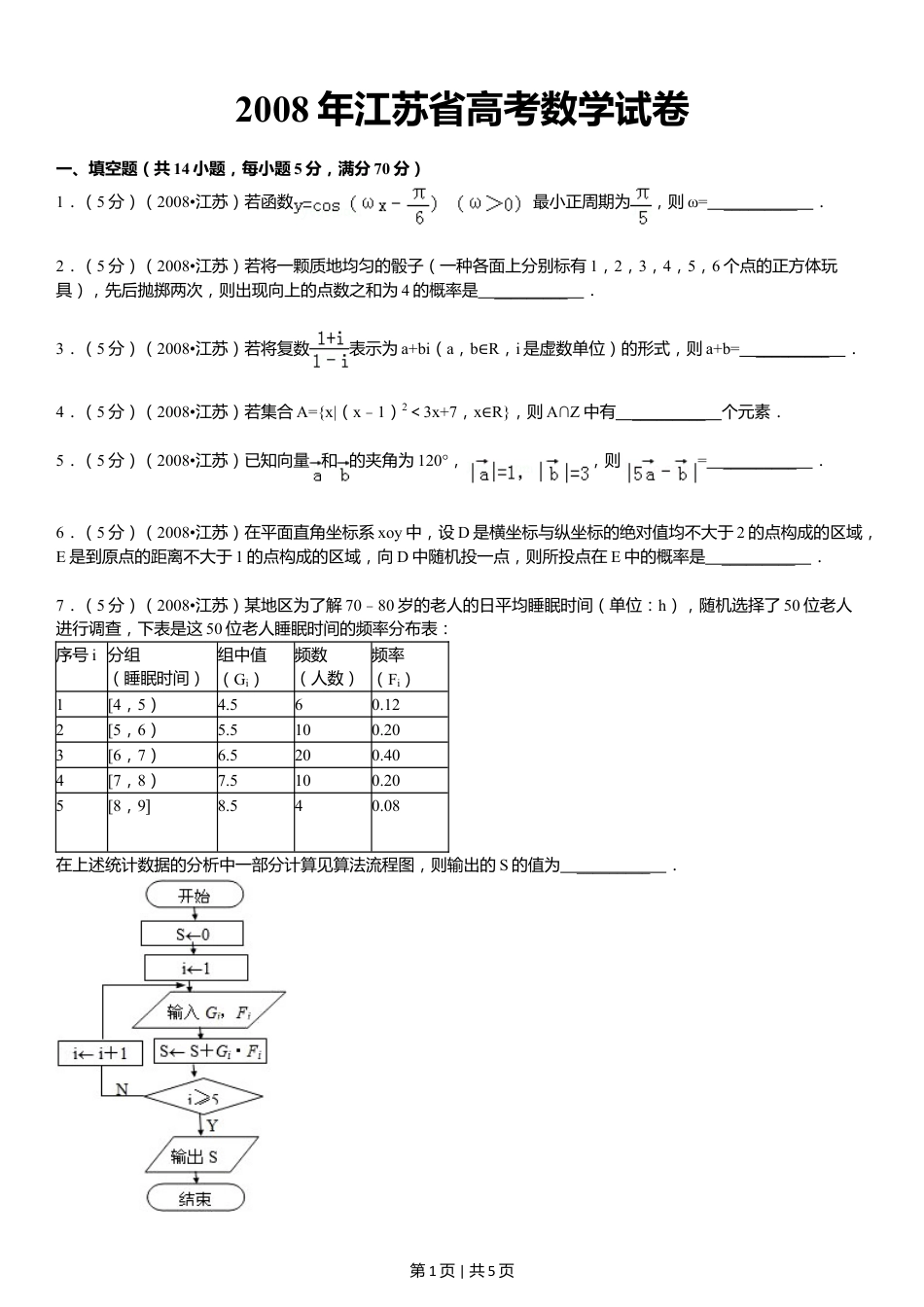 2008年高考数学试卷（江苏）（空白卷）.doc_第1页