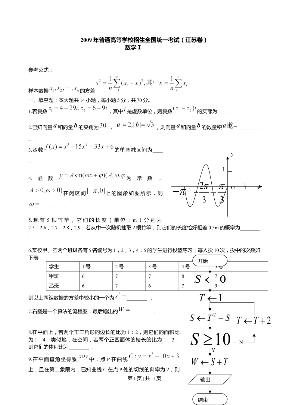 2009年高考数学试卷（江苏）（解析卷）.doc_第1页