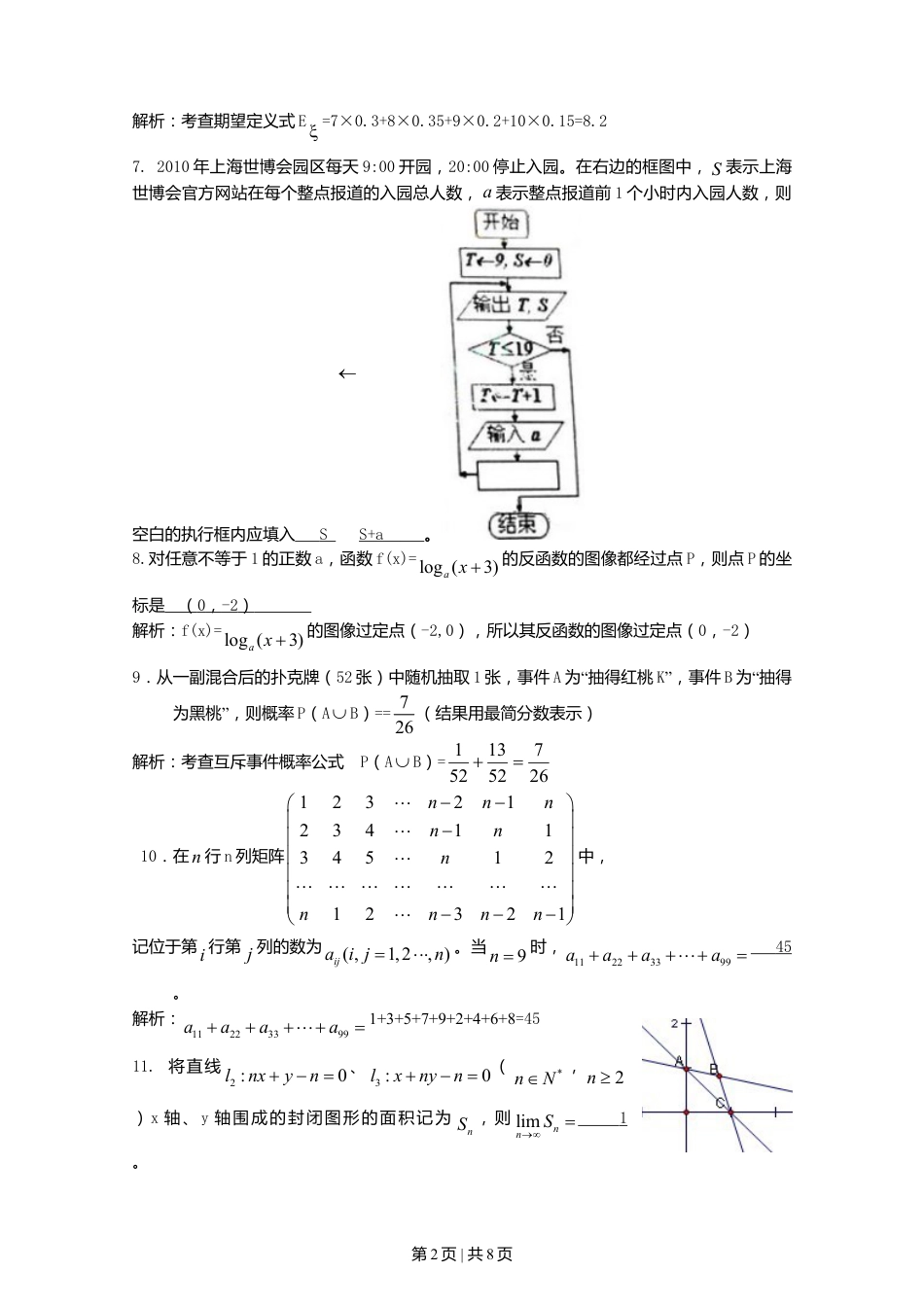 2010年高考数学试卷（理）（上海）（解析卷）.doc_第2页