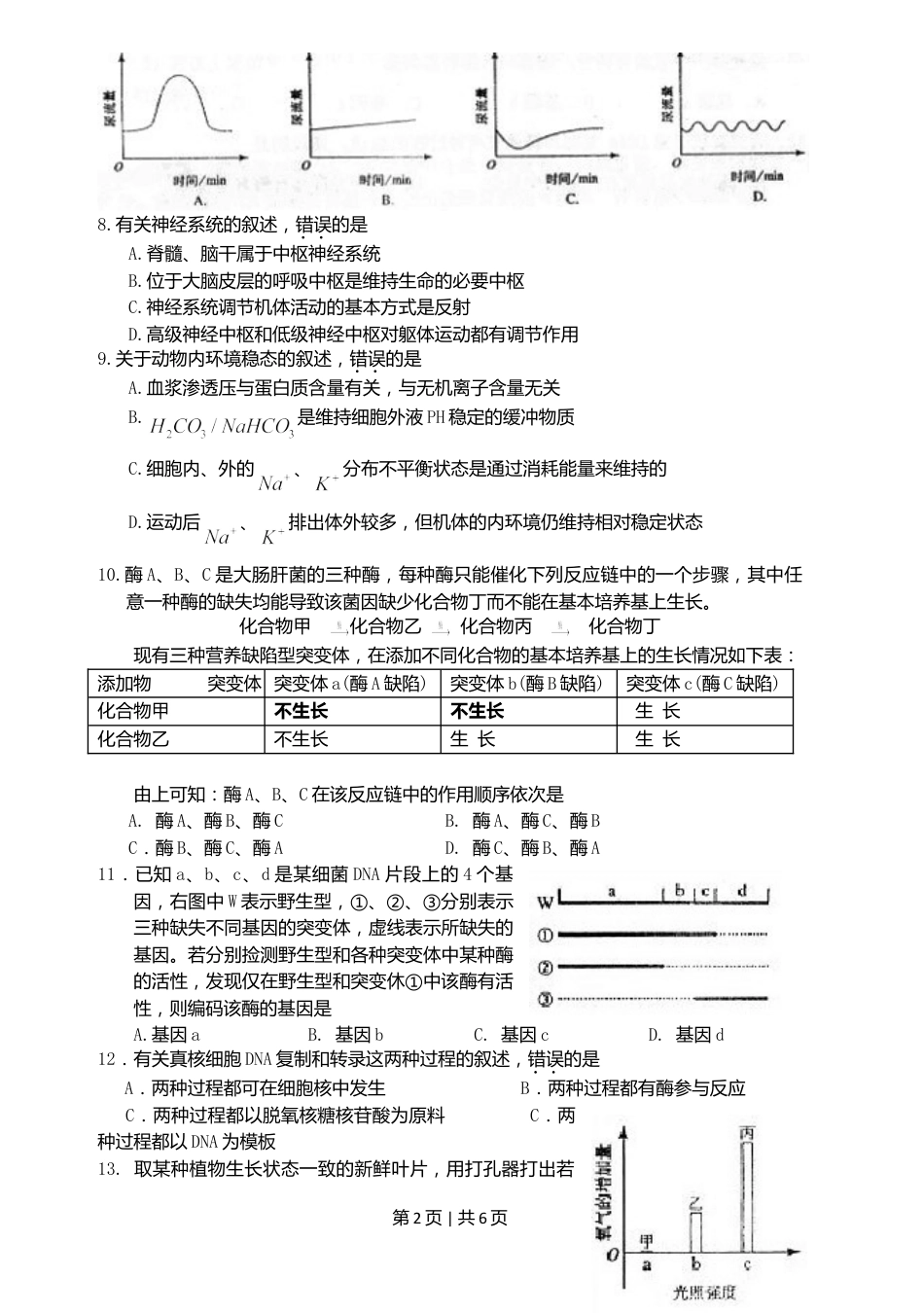 2009年高考生物试卷（海南）（空白卷）.doc_第2页