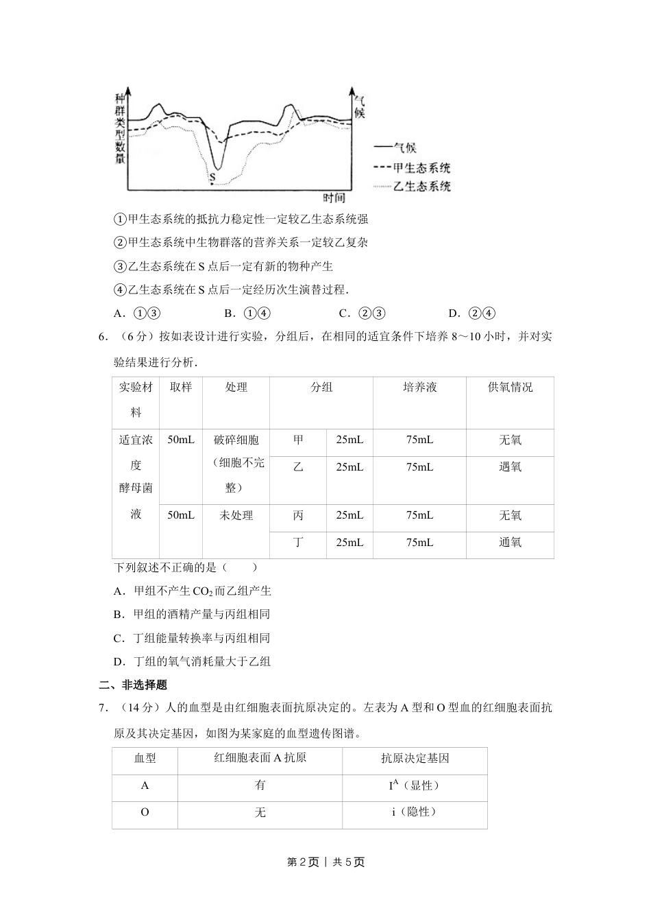 2009年高考生物试卷（天津）（空白卷）.doc_第2页