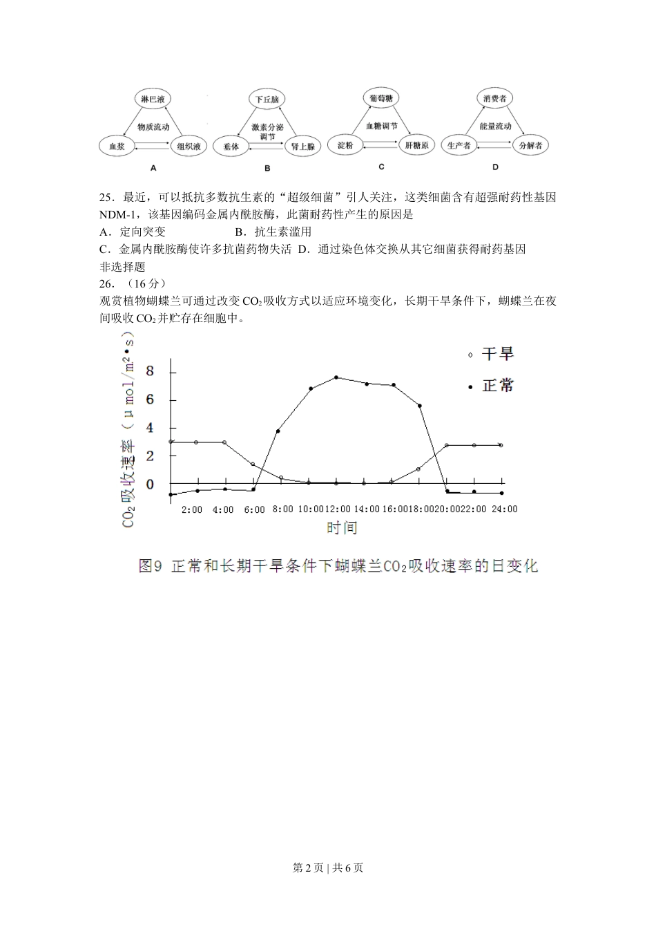 2011年高考生物试卷（广东）（解析卷）.doc_第2页