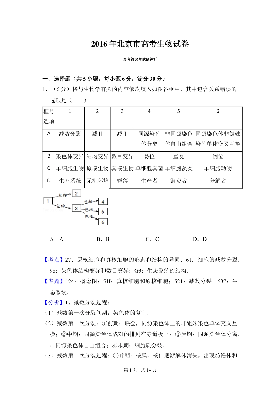 2016年高考生物试卷（北京）（解析卷）.doc_第1页