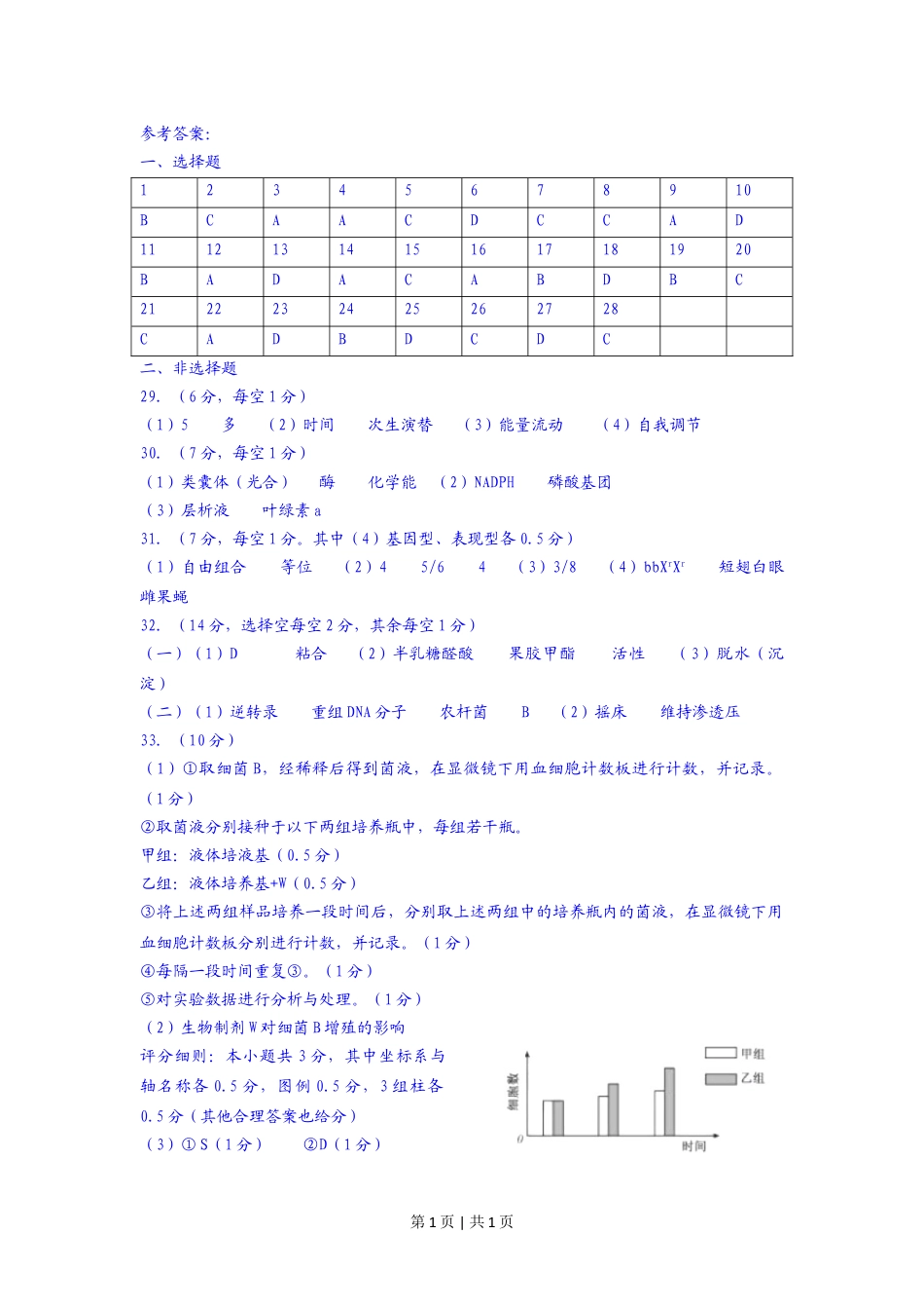 2016年高考生物试卷（浙江）【4月】（答案）.doc_第1页