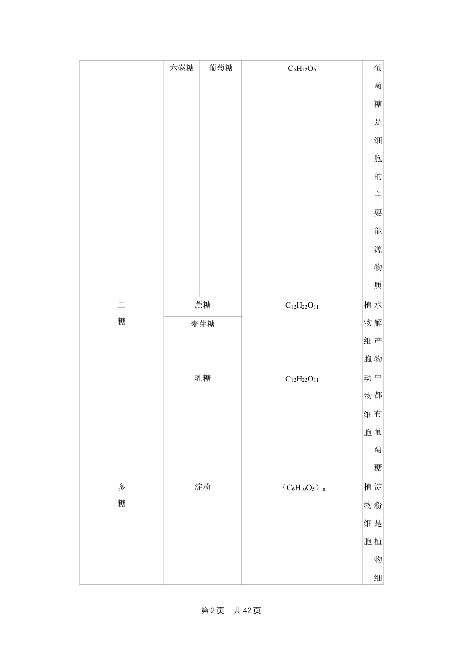 2017年高考生物试卷（江苏）（解析卷）.doc_第2页