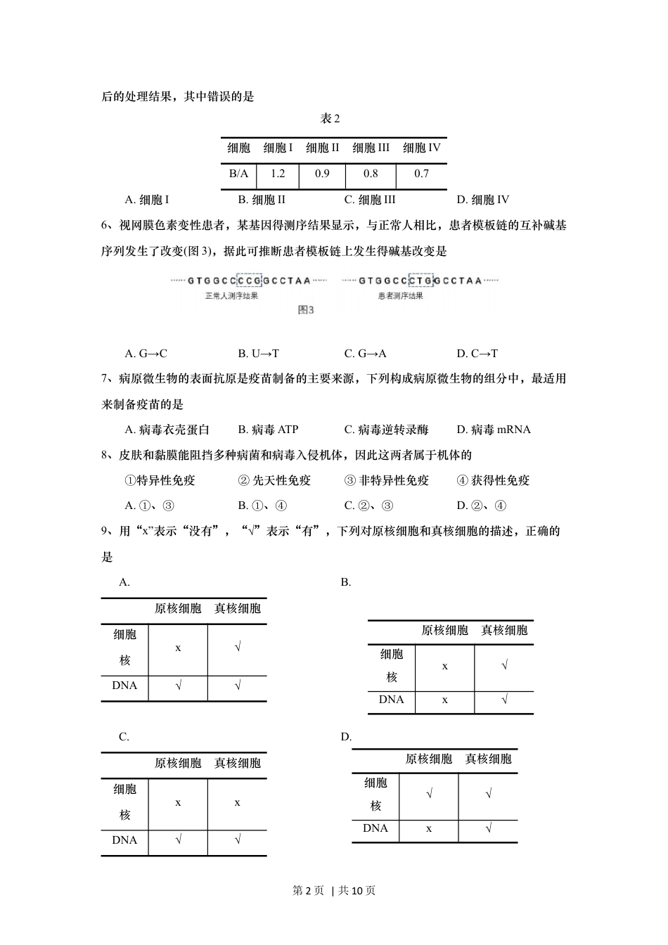 2017年高考生物试卷（上海）（空白卷）.docx_第2页