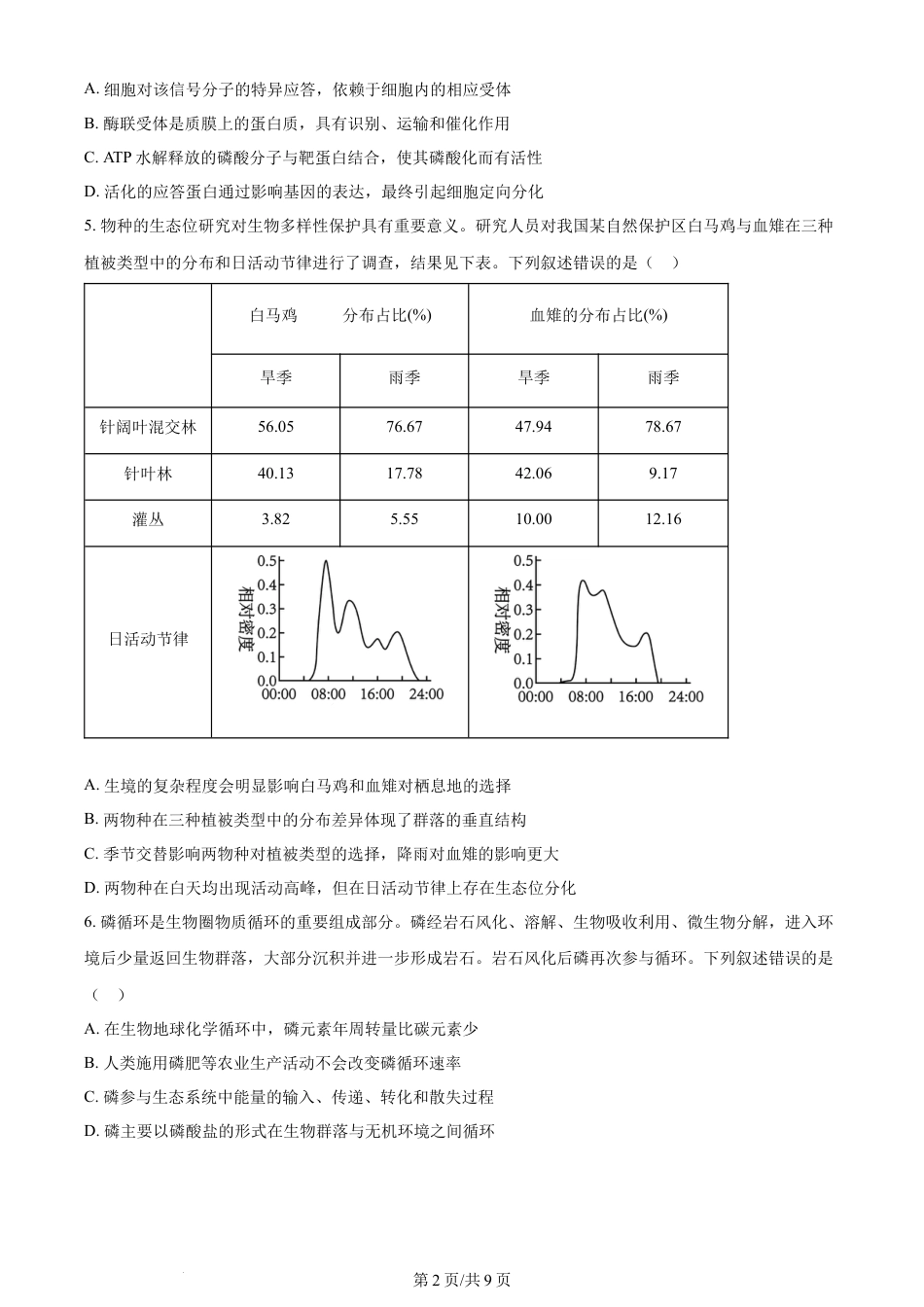 2024年高考生物试卷（安徽）（空白卷）.docx_第2页