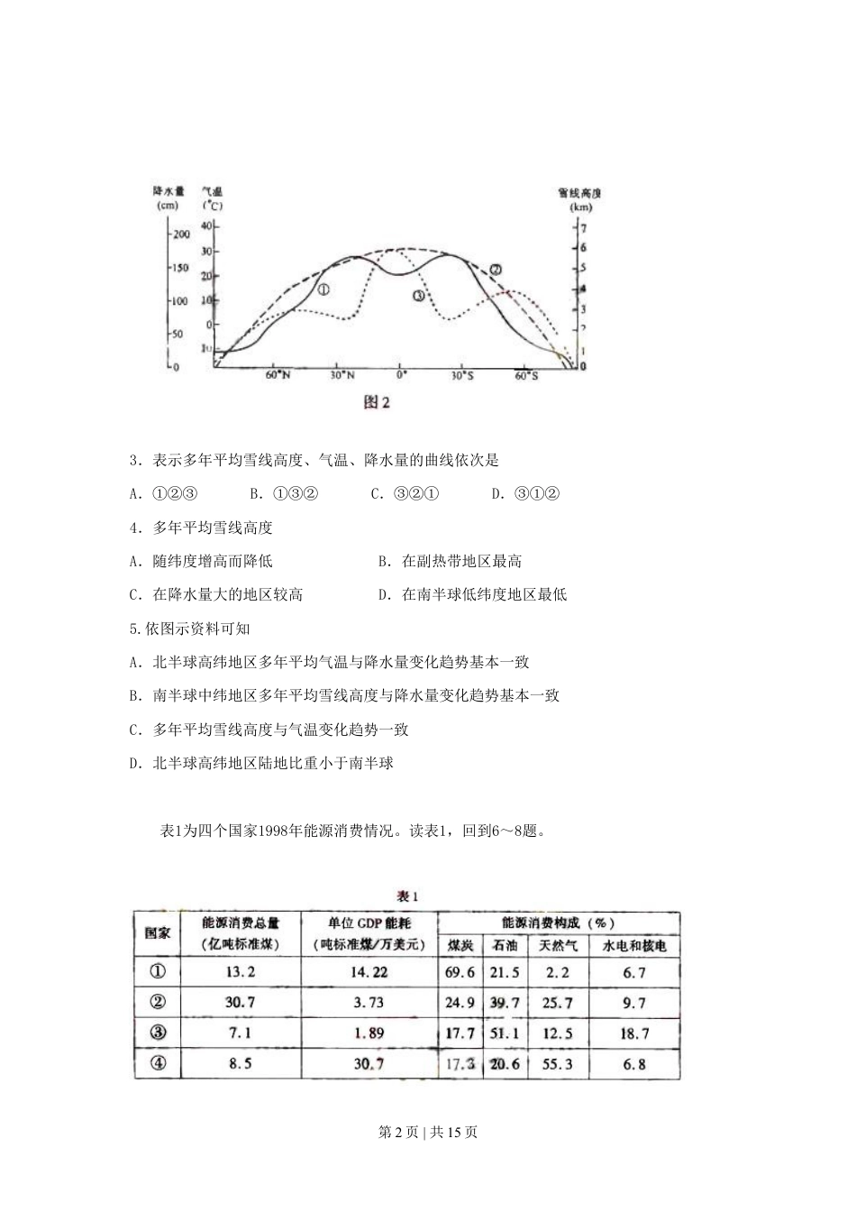 2006年海南高考文综真题及答案.doc_第2页