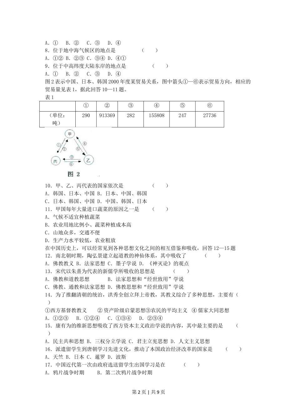 2005年重庆高考文科综合真题及答案.doc_第2页