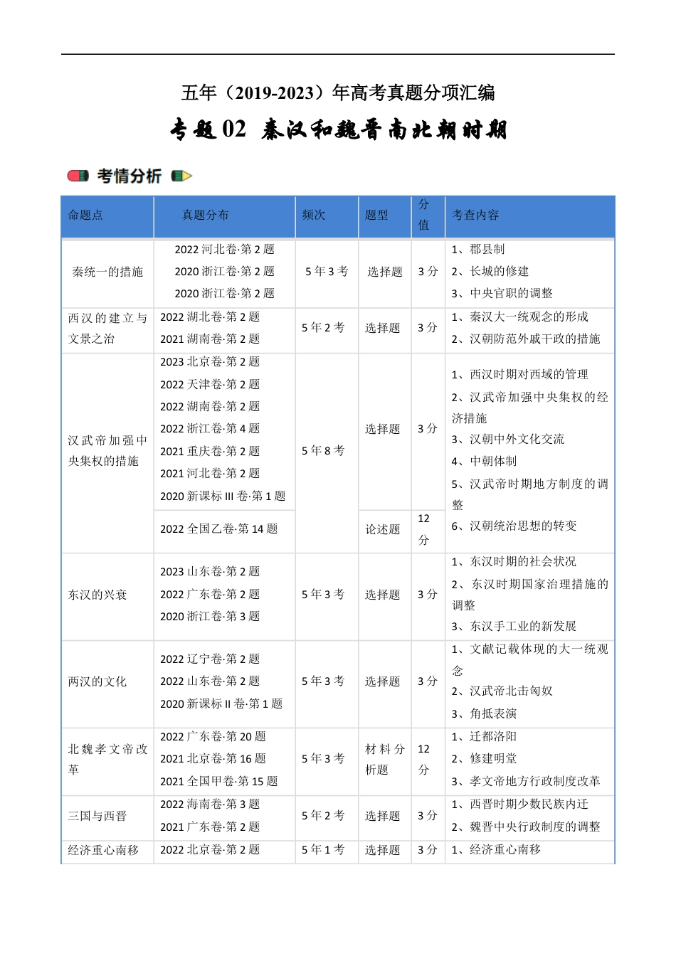 专题02 秦汉和魏晋南北朝时期（原卷版）.docx_第1页