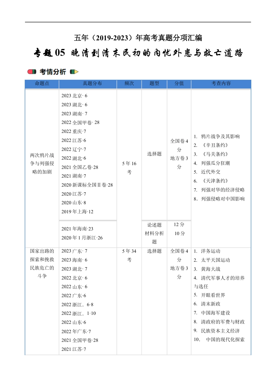 专题05 晚清到清末民初的内忧外患与救亡道路（原卷版）.docx_第1页