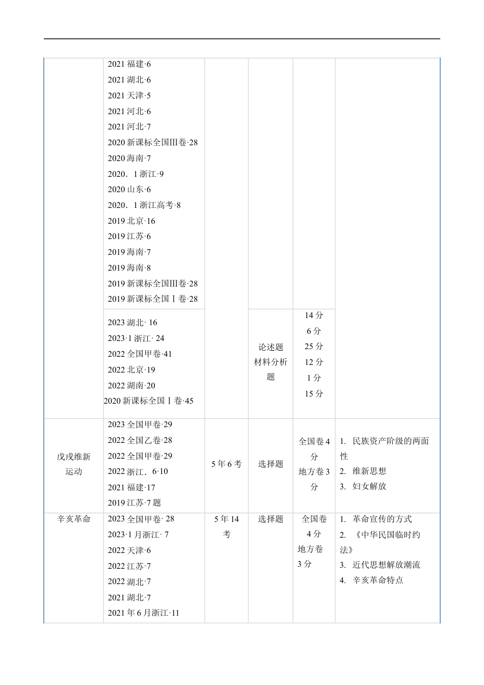 专题05 晚清到清末民初的内忧外患与救亡道路（原卷版）.docx_第2页