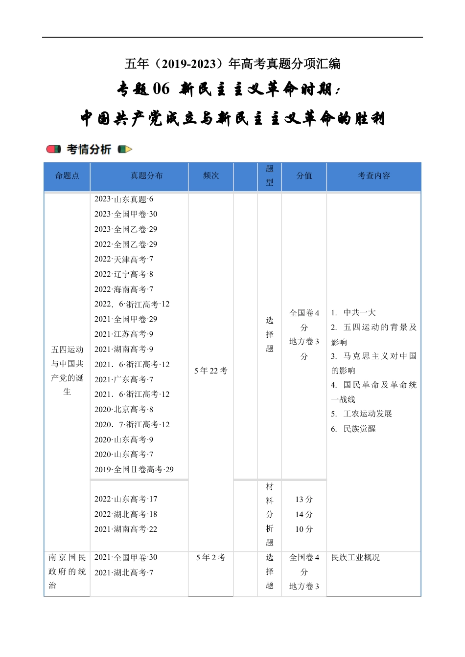 专题06 新民主主义革命时期：中国共产党成立与新民主主义革命的胜利（解析版）.docx_第1页