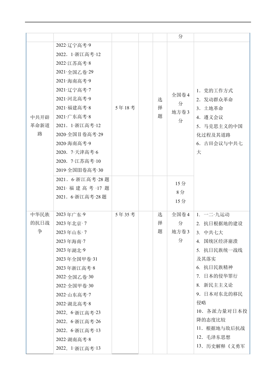 专题06 新民主主义革命时期：中国共产党成立与新民主主义革命的胜利（解析版）.docx_第2页