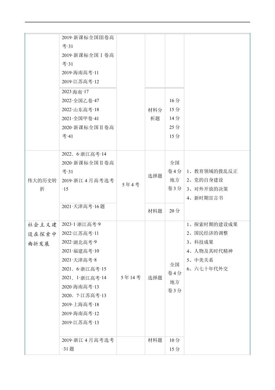 专题07 中华人民共和国时期：新中国的成立与社会主义建设道路的探索（解析版）.docx_第2页