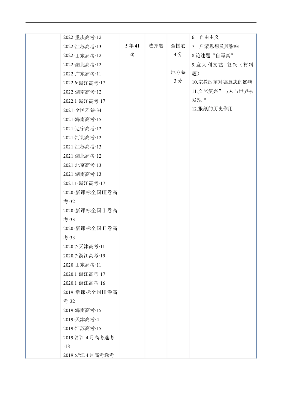 专题09 走向整体的世界与资本主义制度的确立（解析版）.docx_第2页