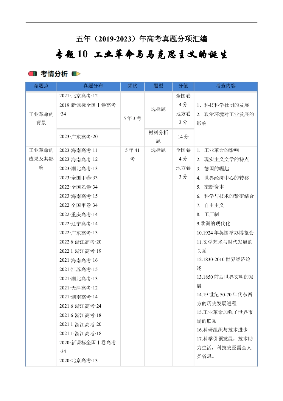 专题10 工业革命与马克思主义的诞生（解析版）.docx_第1页