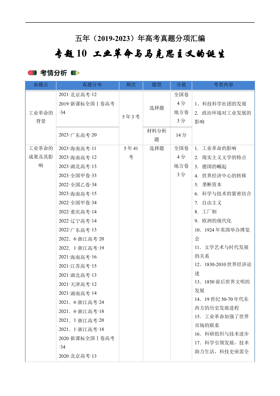 专题10 工业革命与马克思主义的诞生（原卷版）.docx_第1页