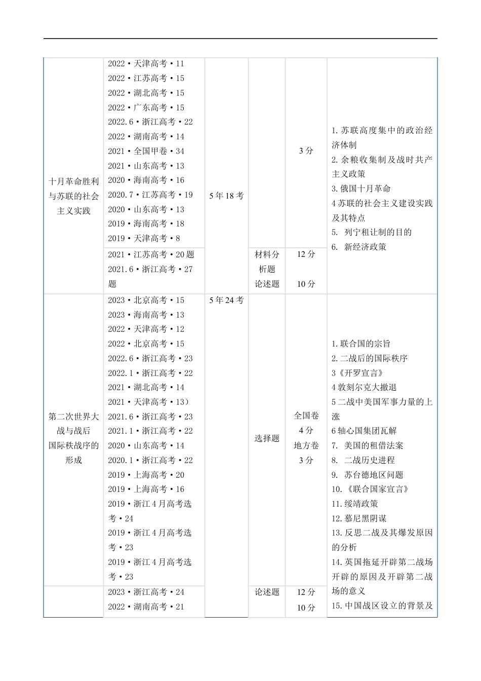 专题12 两次世界大战、十月革命与国际秩序的演变（解析版）.docx_第2页