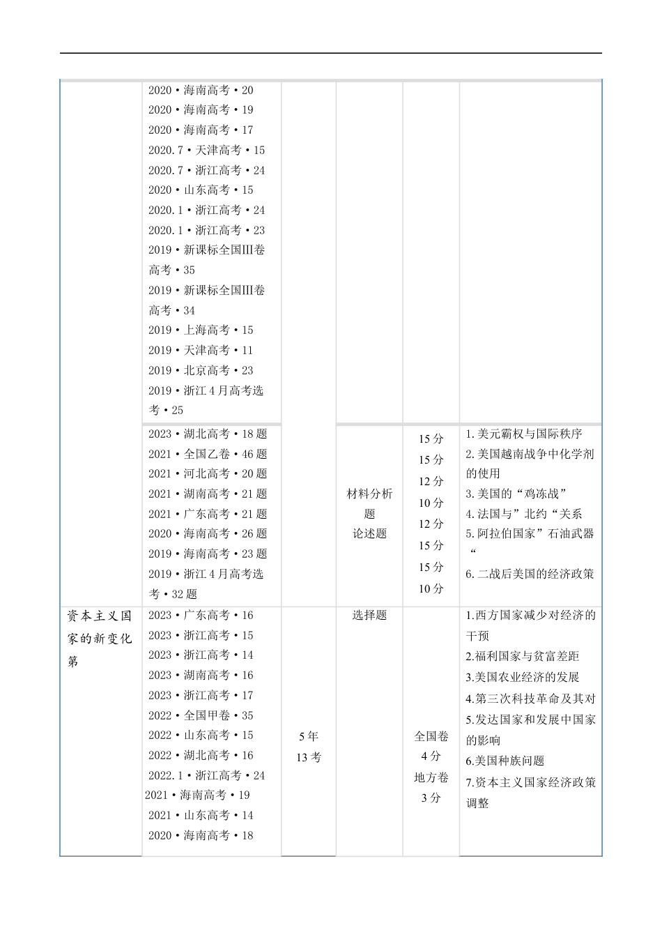 专题13 第二次世界大战后：世界多元文明的竞争与发展（解析版）.docx_第2页