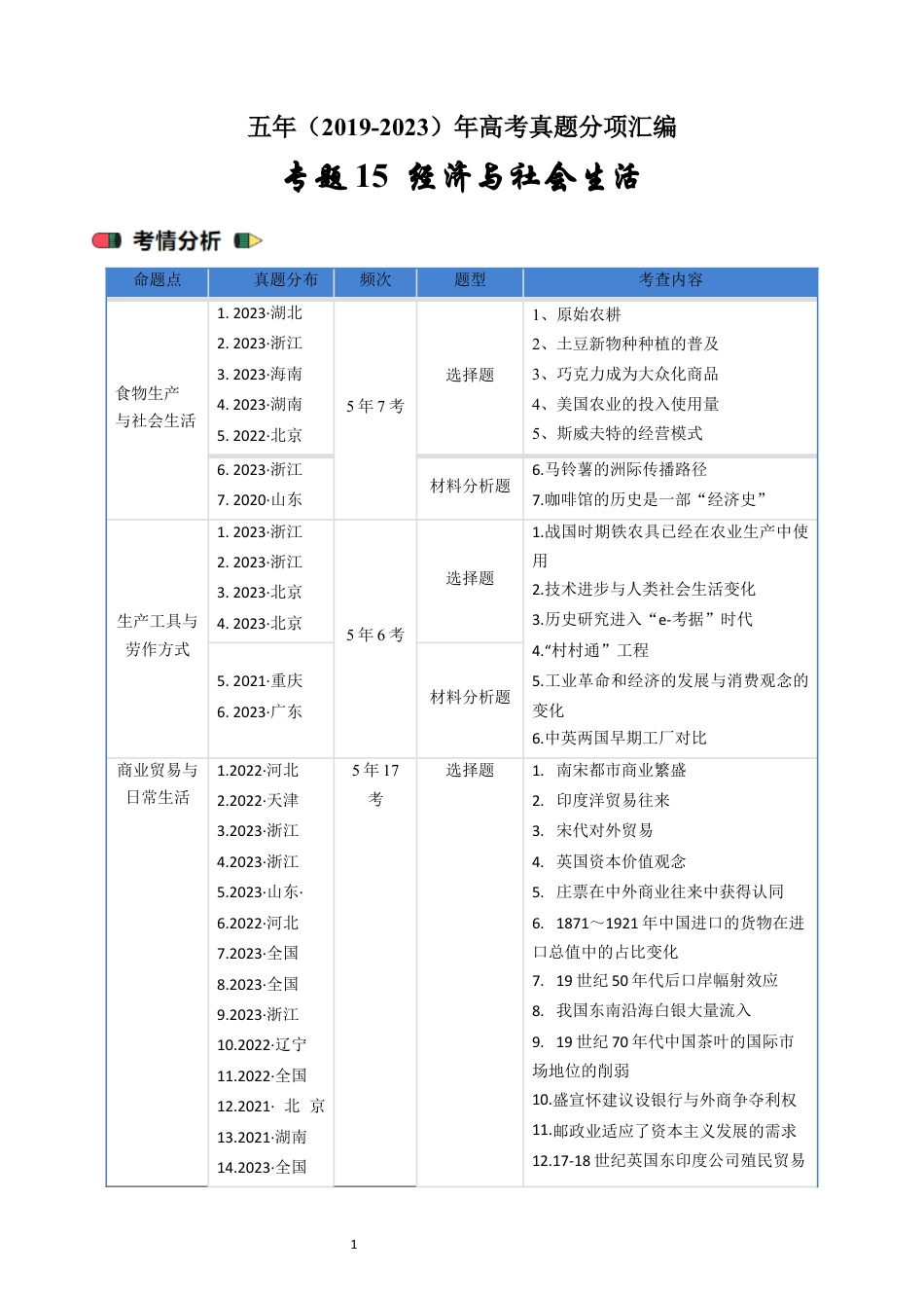 专题15 选择性必修2 经济与社会生活 （原卷版）.docx_第1页