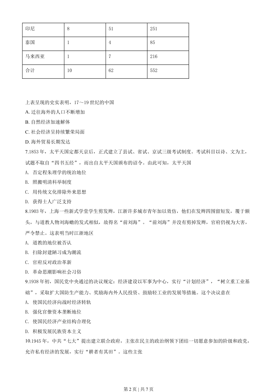 2018年高考历史试卷（海南）（空白卷）.doc_第2页