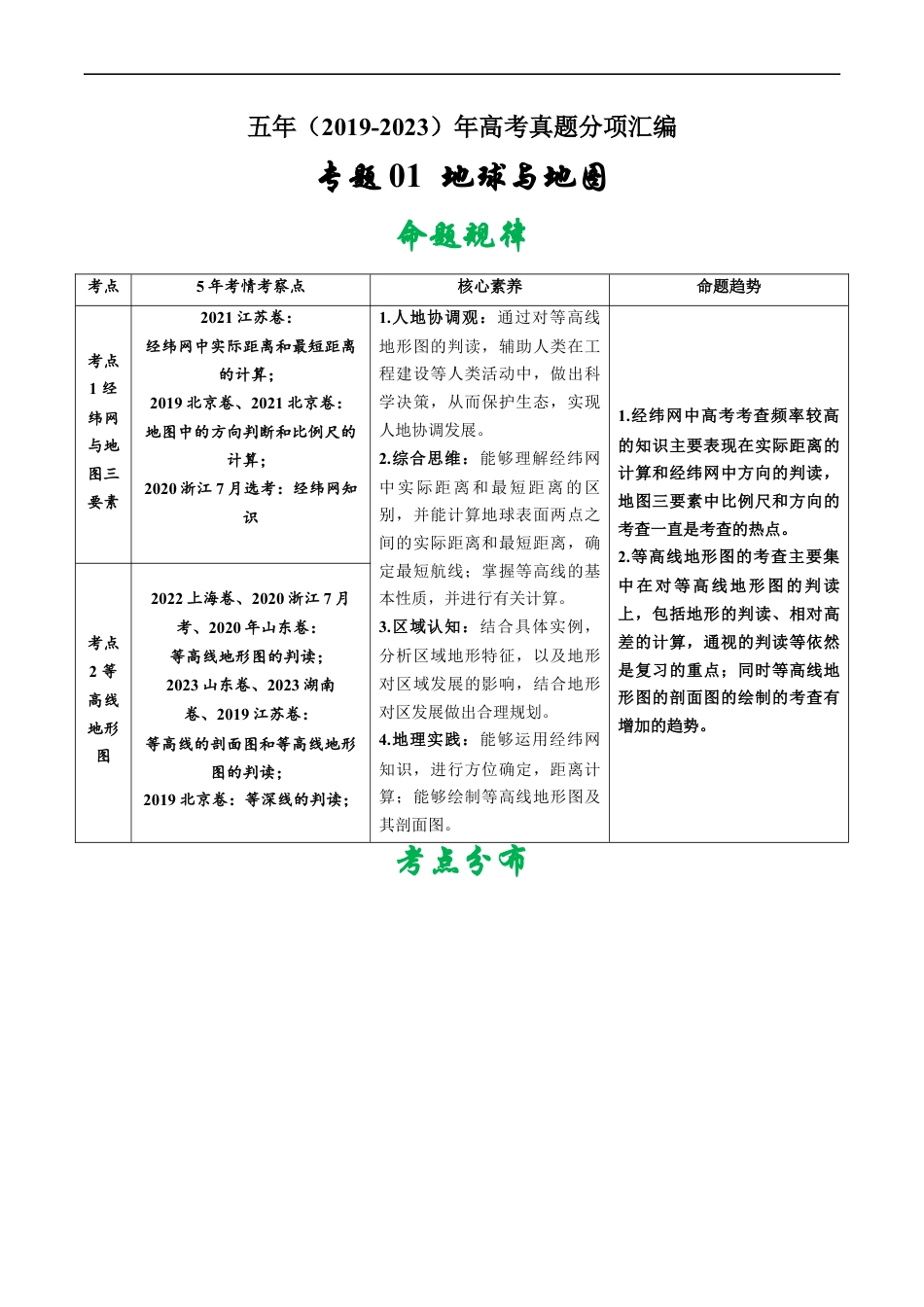 专题01 地球与地图-五年（2019-2023）高考地理真题分项汇编（解析版）.docx_第1页