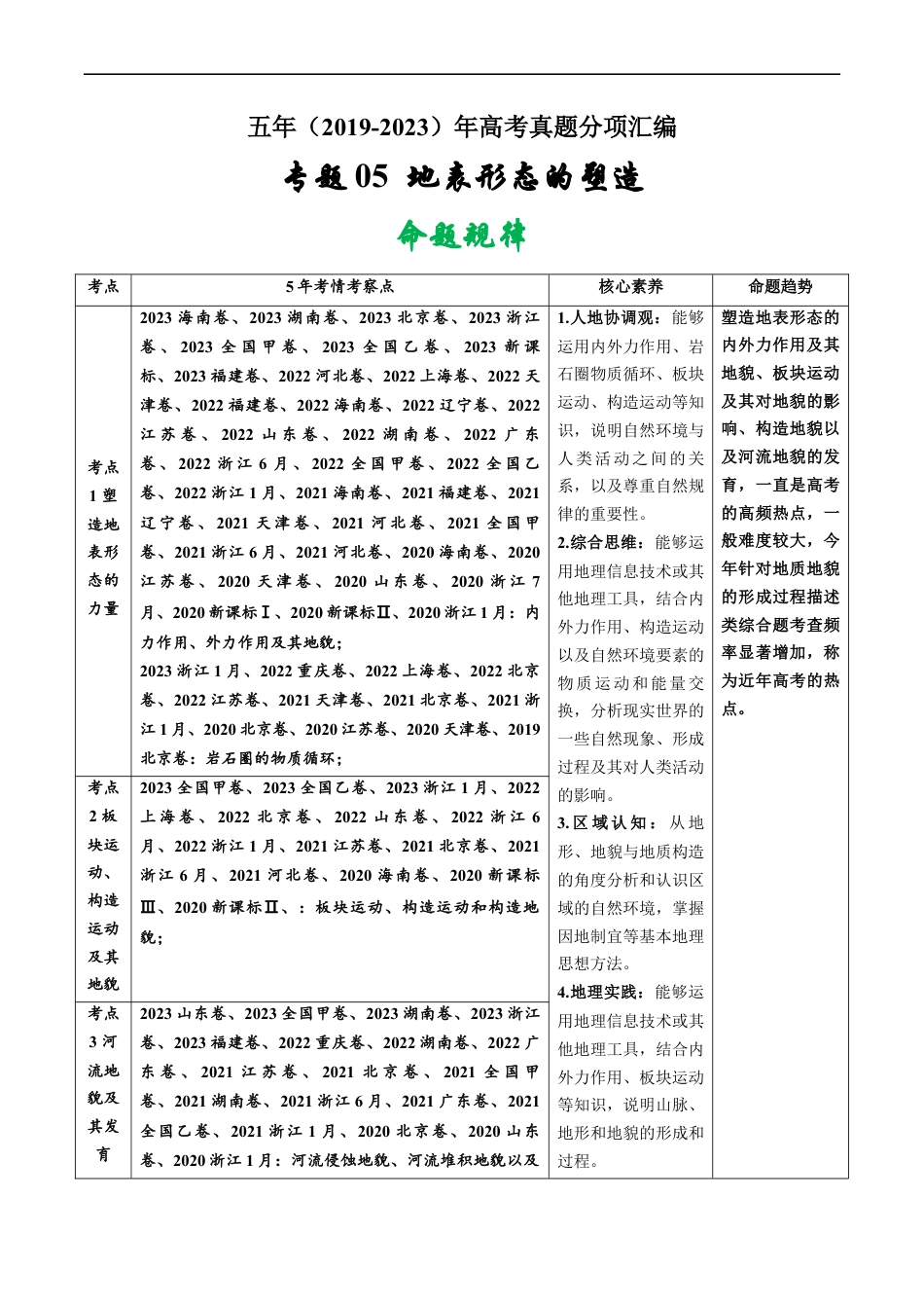 专题05  地表形态的塑造-五年（2019-2023）高考地理真题分项汇编（解析版）.docx_第1页