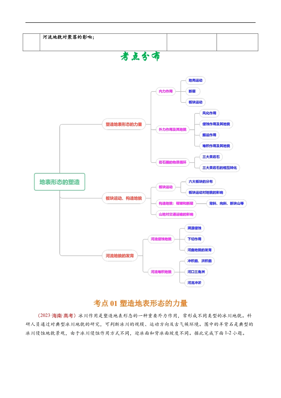 专题05  地表形态的塑造-五年（2019-2023）高考地理真题分项汇编（解析版）.docx_第2页