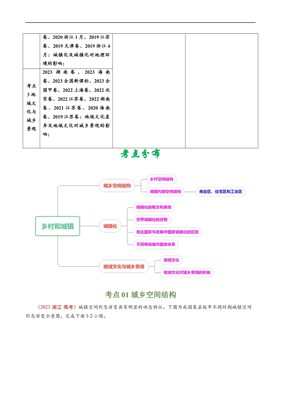 专题09  乡村和城镇-五年（2019-2023）高考地理真题分项汇编（原卷版）.docx_第2页