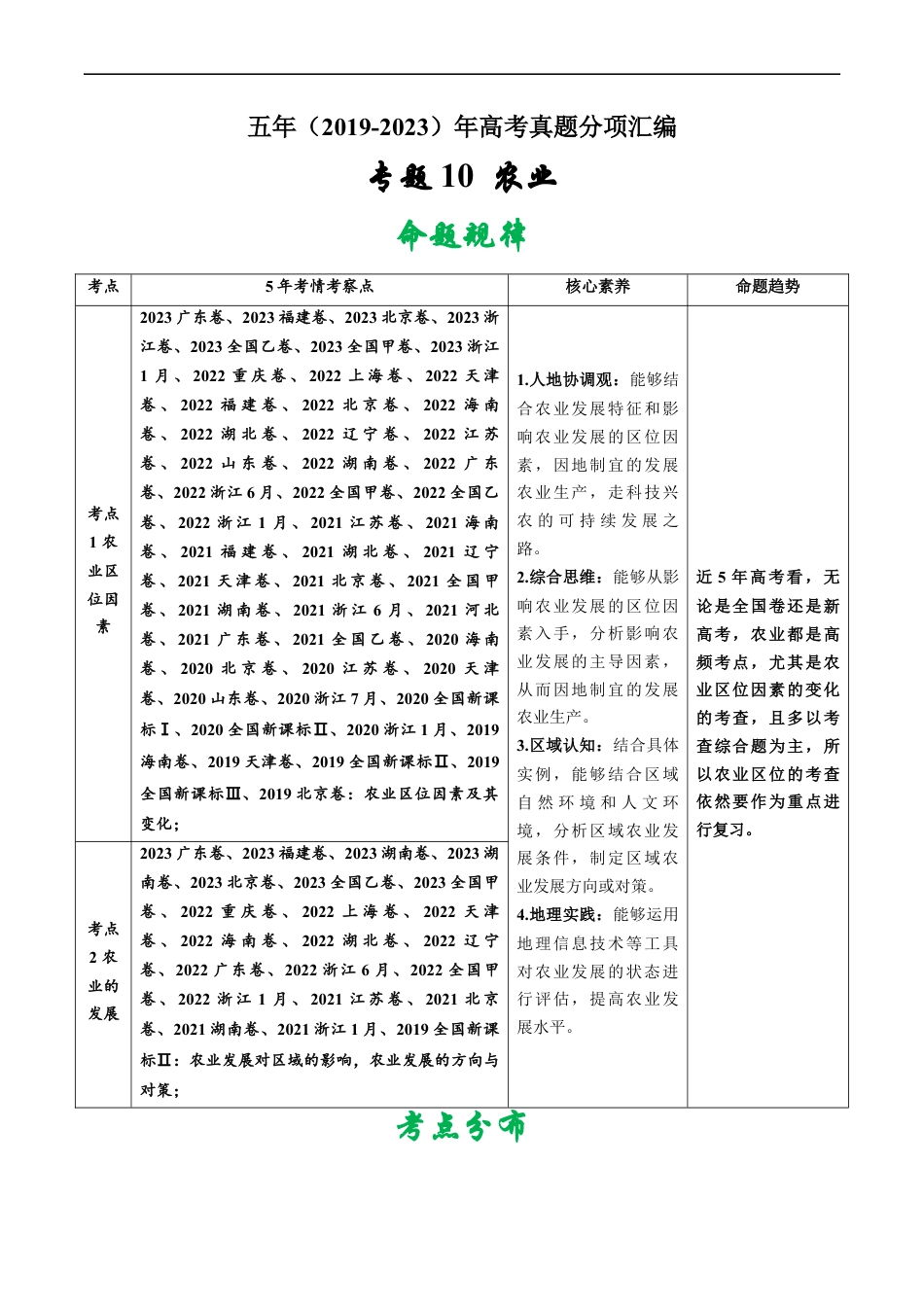 专题10  农业-五年（2019-2023）高考地理真题分项汇编（解析版）.docx_第1页