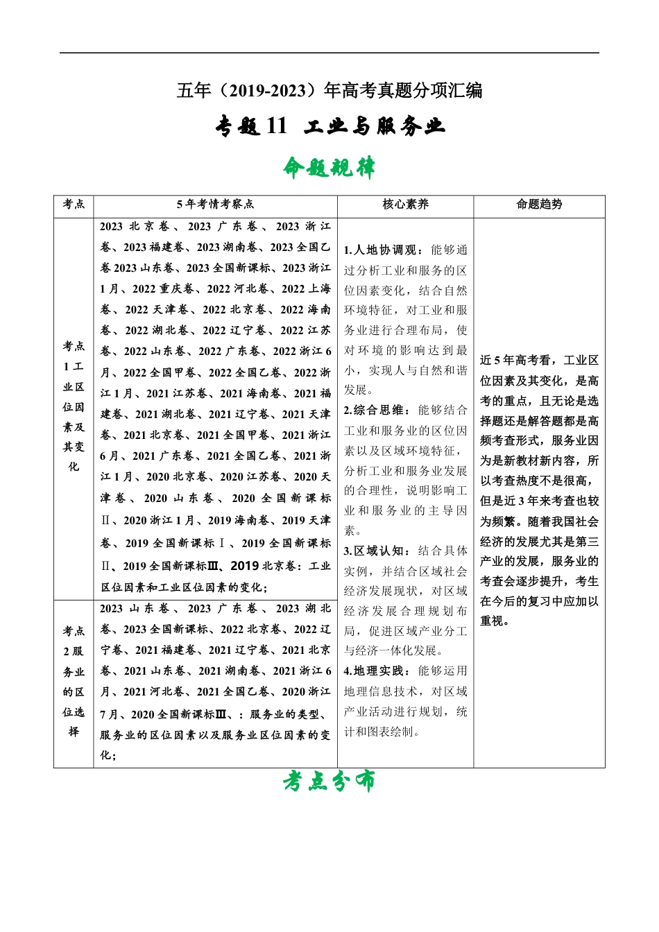 专题11  工业与服务业-五年（2019-2023）高考地理真题分项汇编（解析版）.docx_第1页