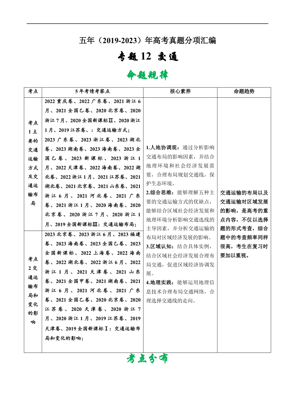 专题12  交通-五年（2019-2023）高考地理真题分项汇编（解析版）.docx_第1页