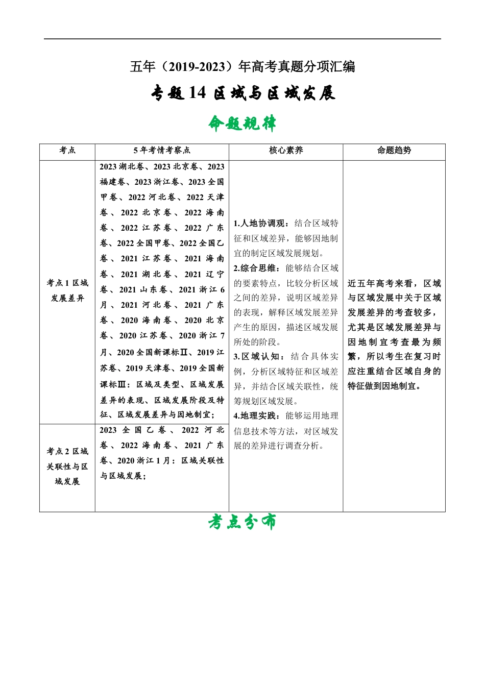 专题14 区域与区域发展-五年（2019-2023）高考地理真题分项汇编（解析版）.docx_第1页