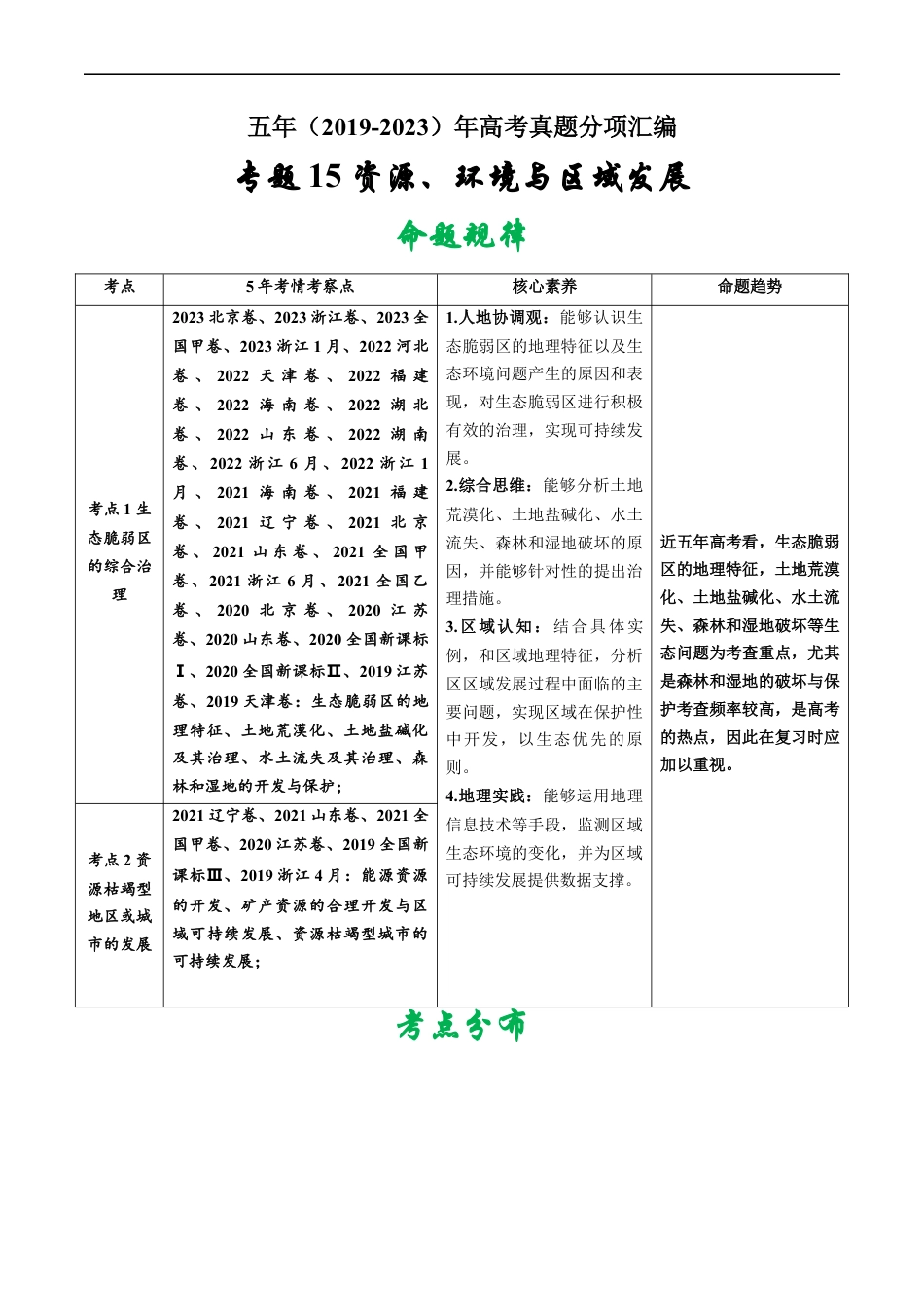 专题15 资源、环境与区域发展-五年（2019-2023）高考地理真题分项汇编（原卷版）.docx_第1页