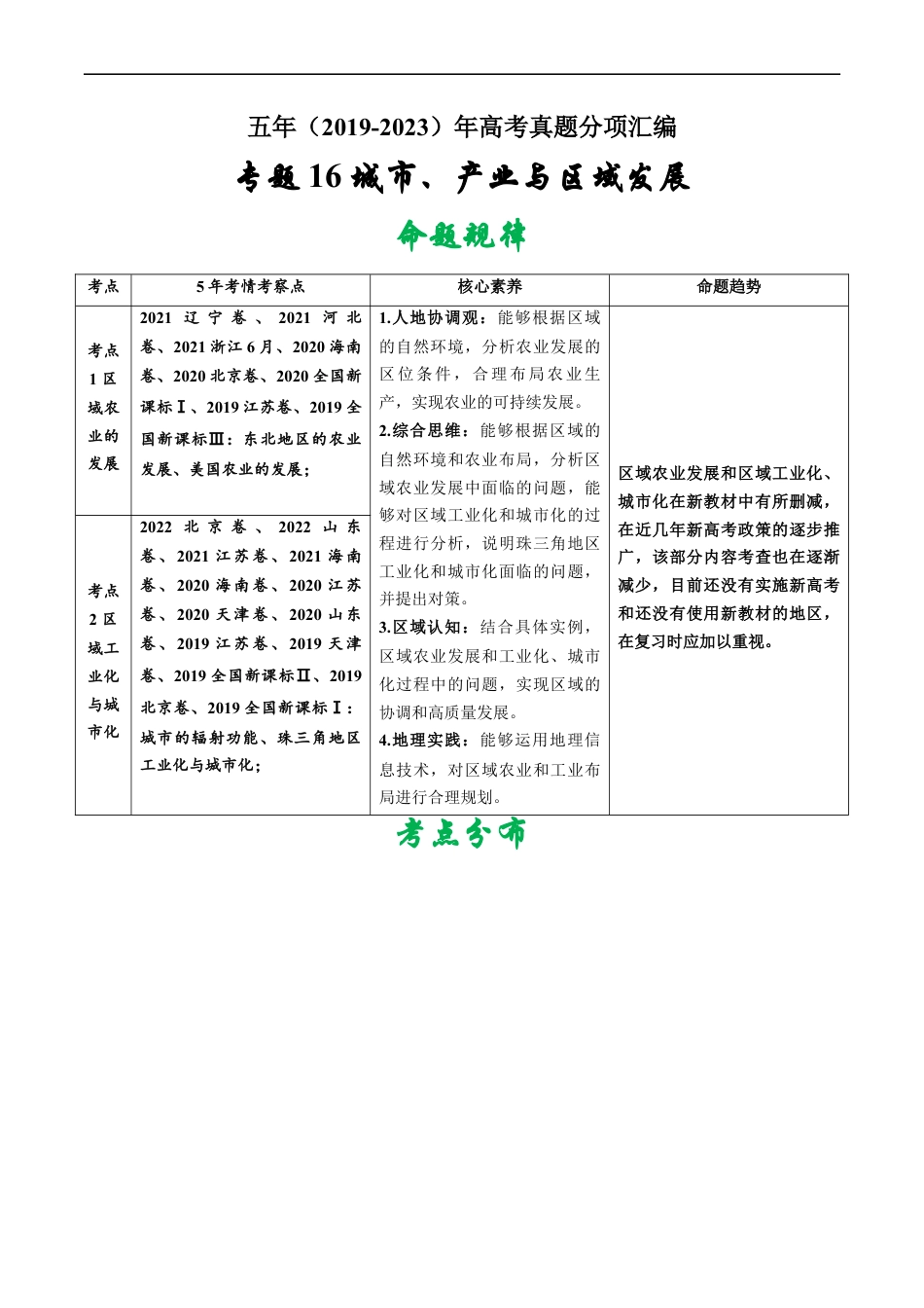 专题16 城市、产业与区域发展-五年（2019-2023）高考地理真题分项汇编（解析版）.docx_第1页