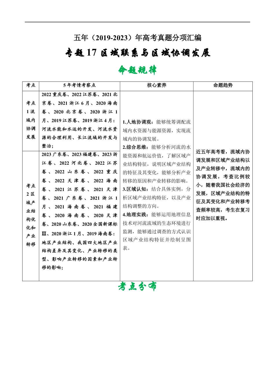 专题17 区域联系与区域协调发展-五年（2019-2023）高考地理真题分项汇编（解析版）.docx_第1页