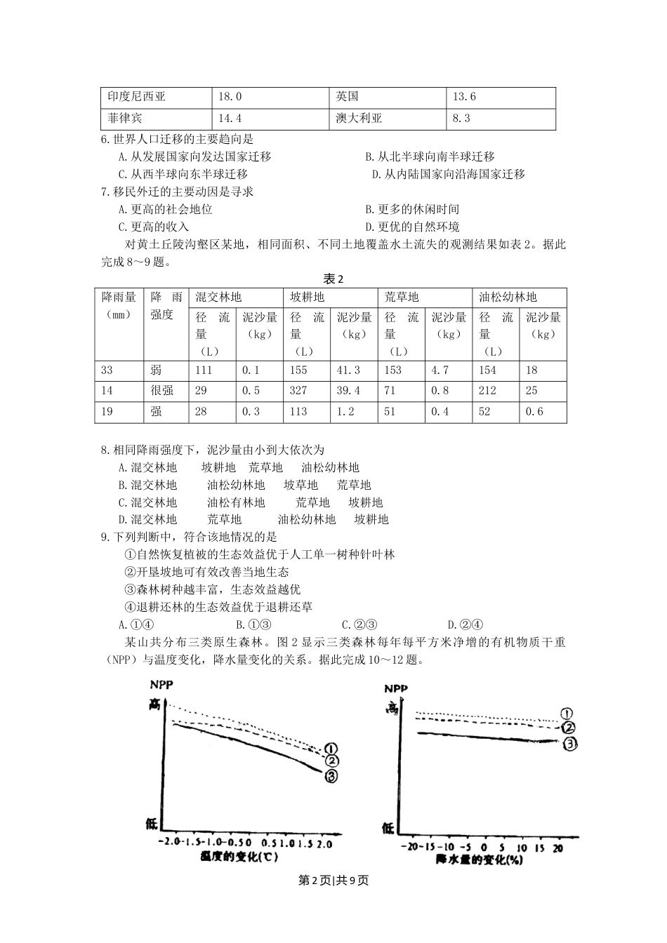 2008年高考地理试卷（海南）（解析卷）.doc_第2页