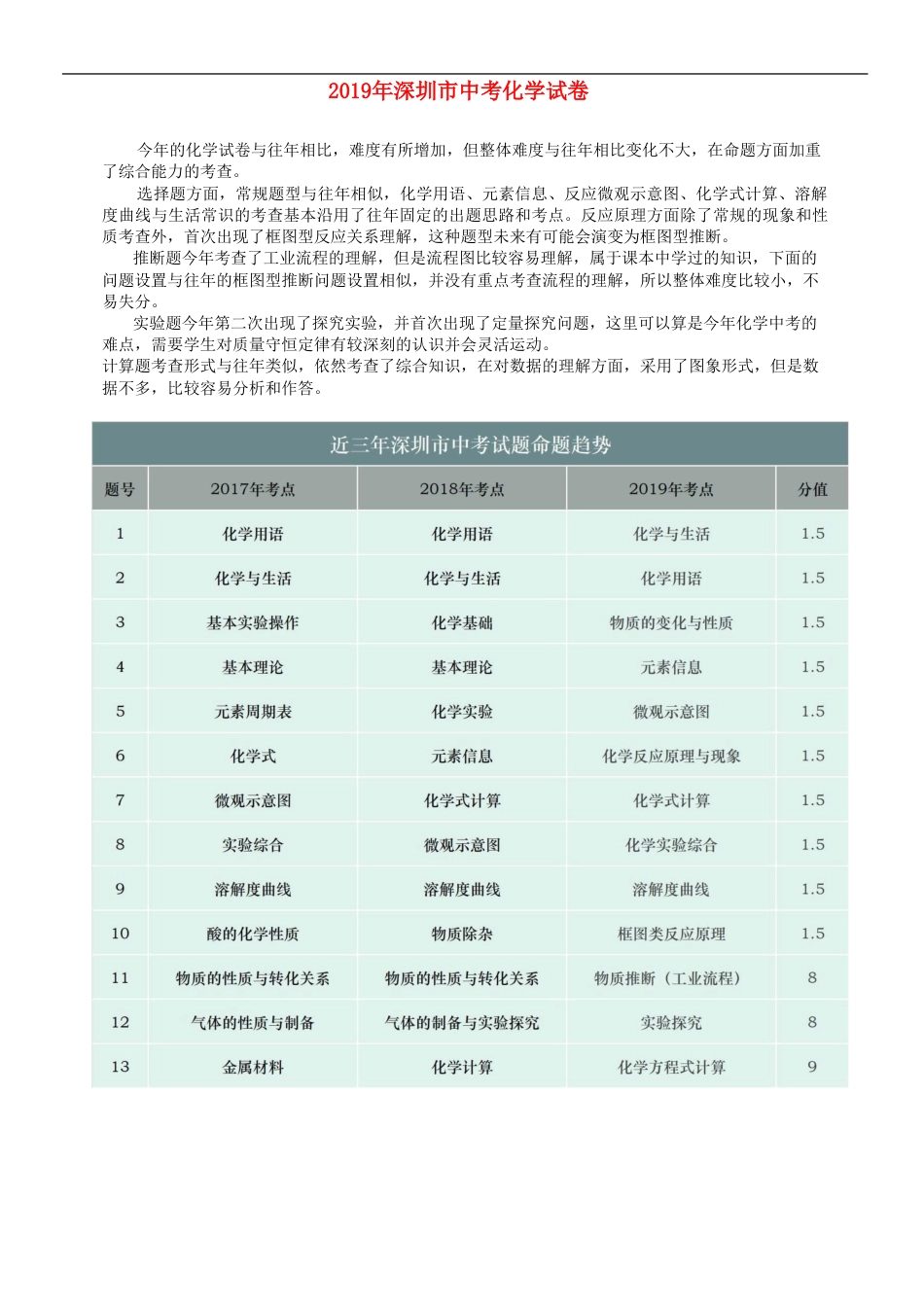 广东省深圳市2019年中考化学真题试题（含解析）kaoda.com.doc_第1页