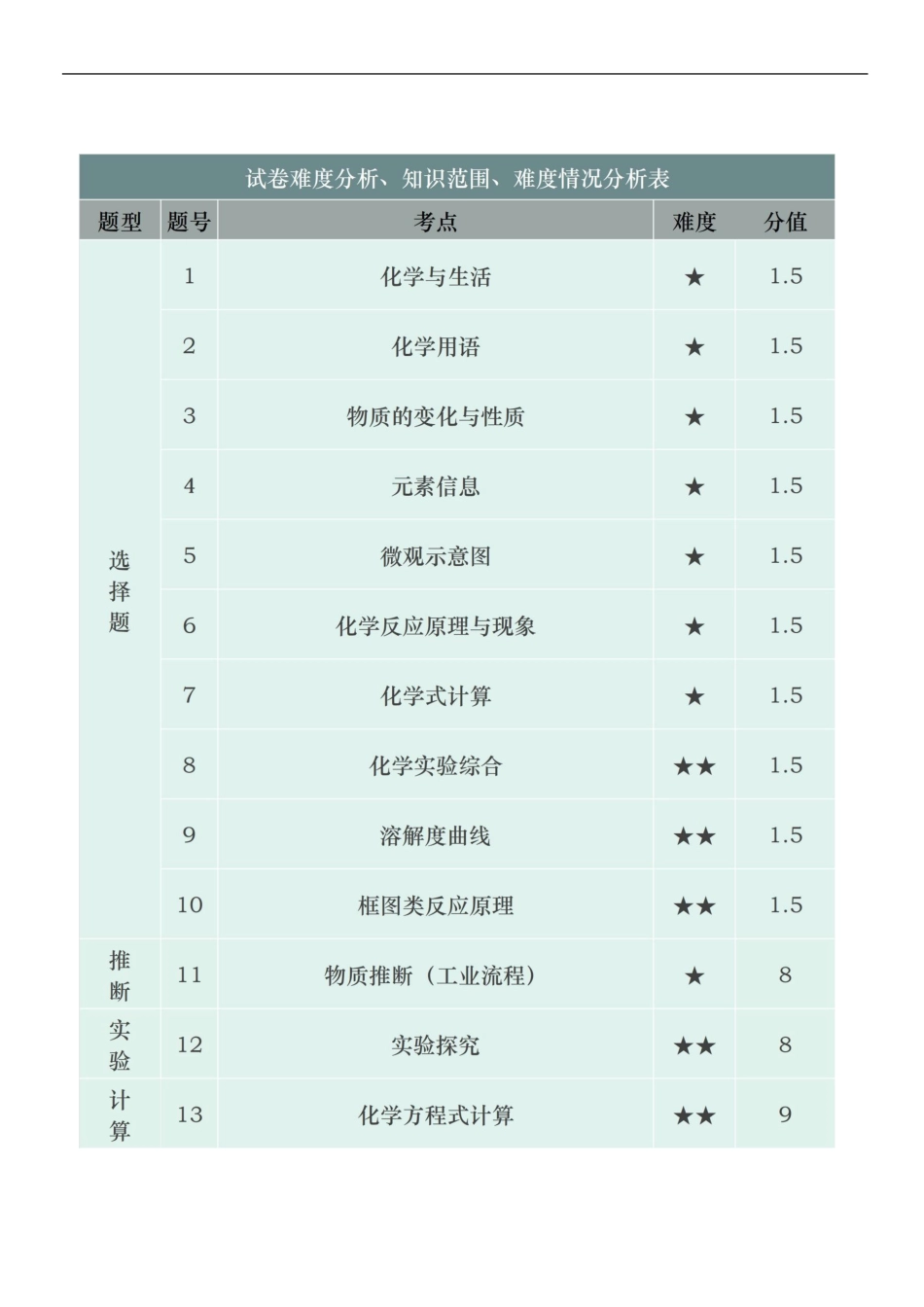 广东省深圳市2019年中考化学真题试题（含解析）kaoda.com.doc_第2页