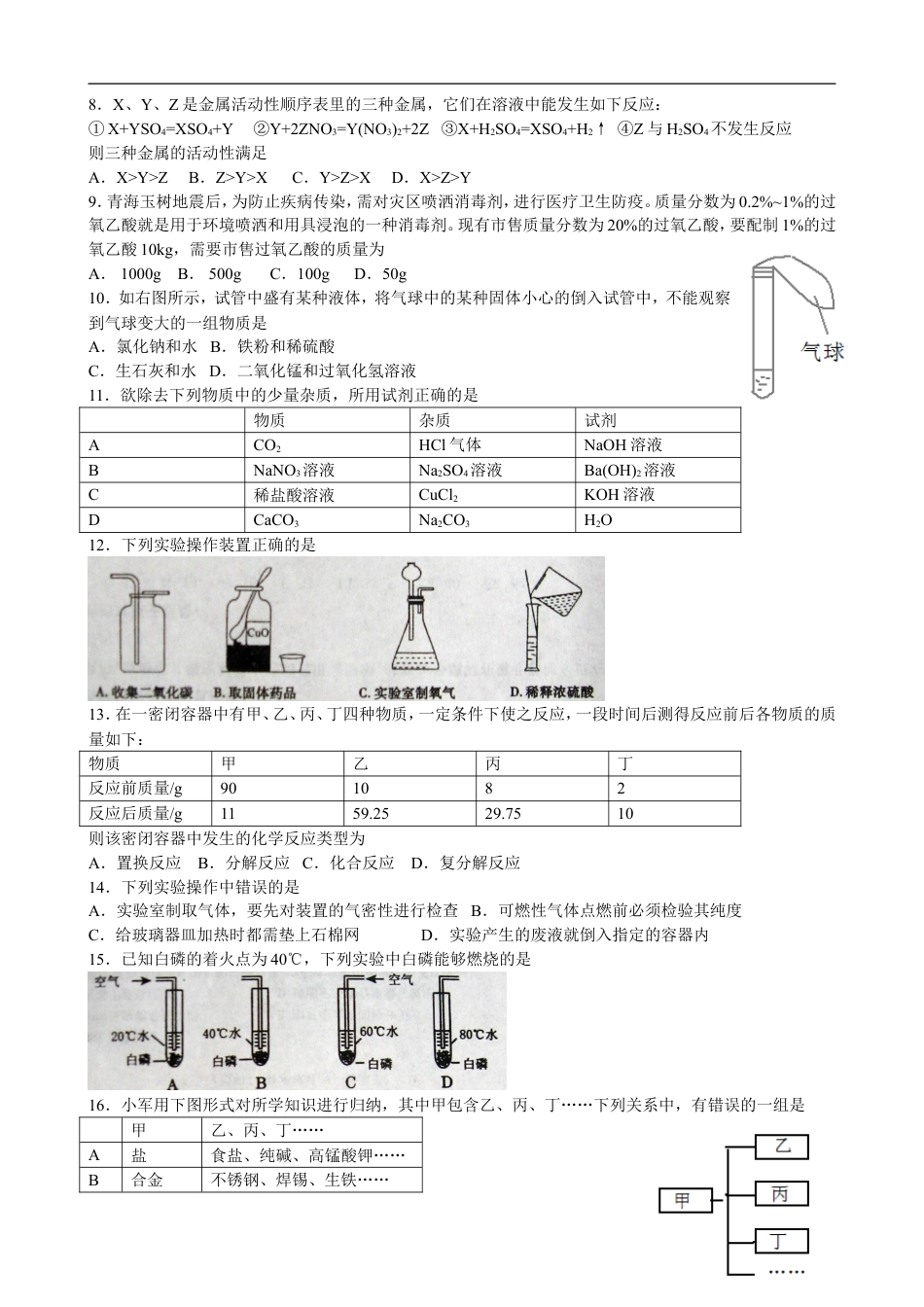 2010年滨州中考化学试题及答案kaoda.com.doc_第2页