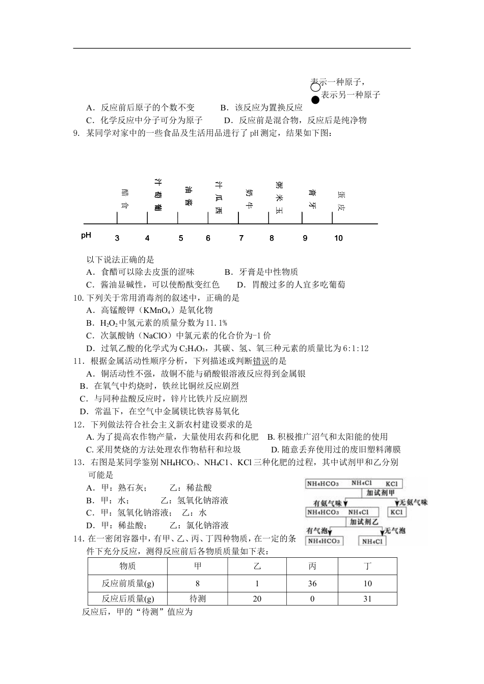 2011年江苏省宿迁市中考化学试题及答案kaoda.com.doc_第2页