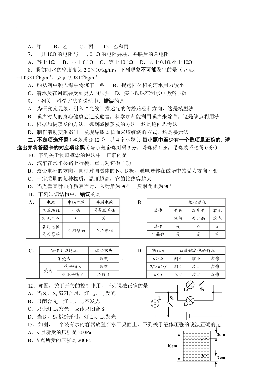 2008年青岛市中考物理试卷和答案kaoda.com.doc_第2页