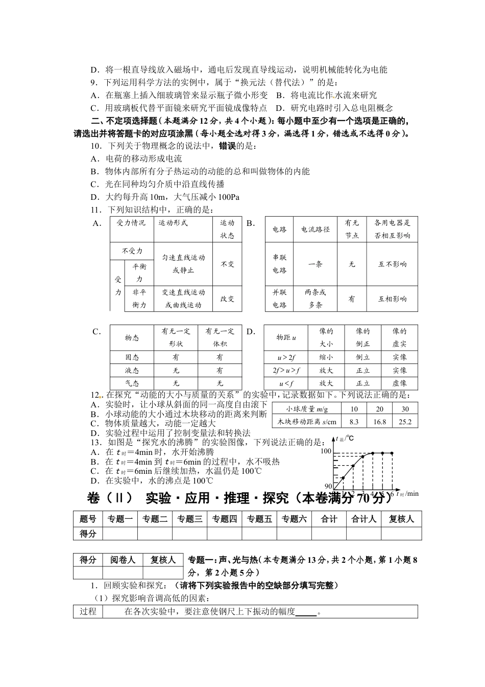 2012年青岛市中考物理试卷和答案kaoda.com.doc_第2页