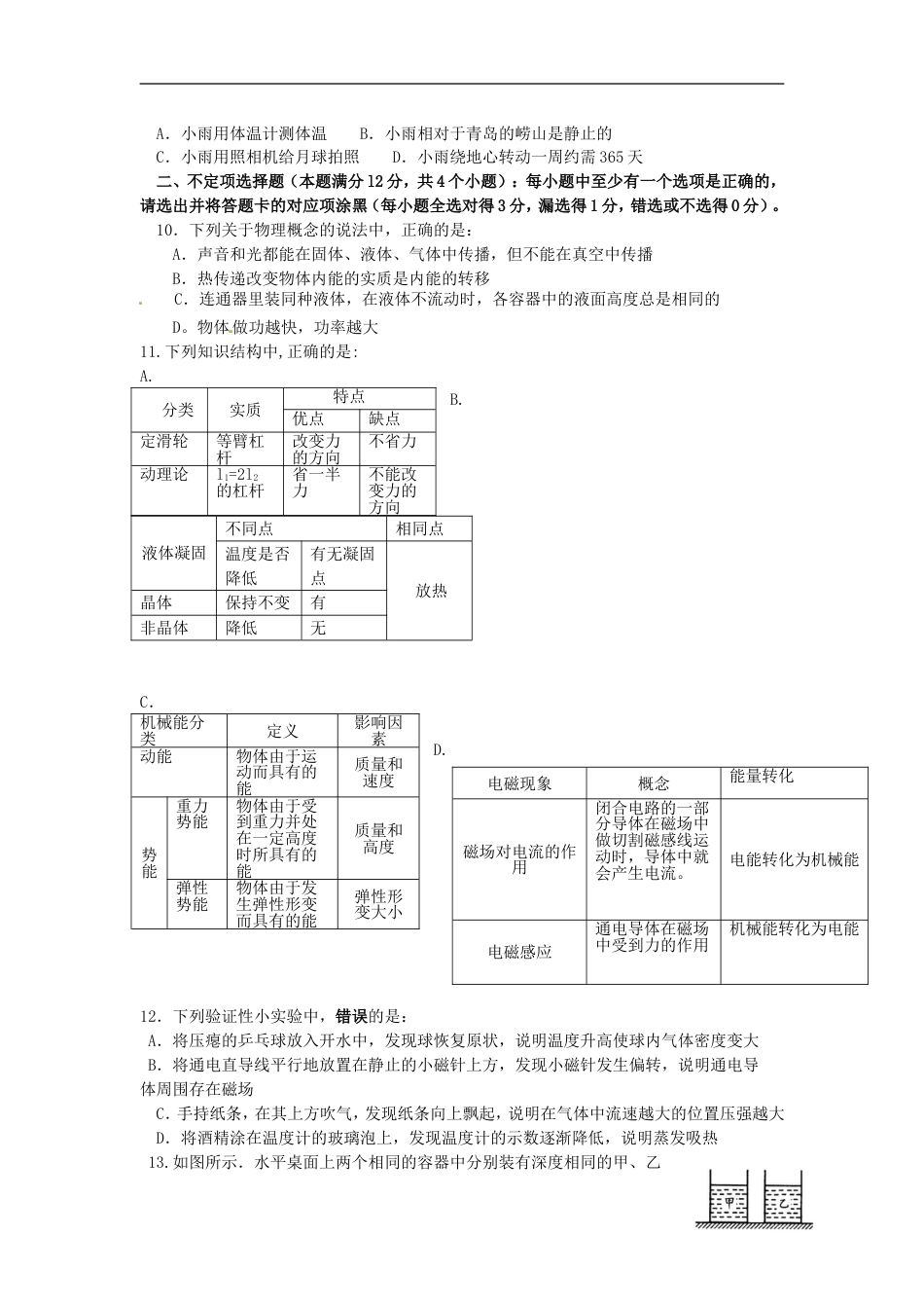 山东省青岛市2015年中考物理真题试题（含扫描答案）kaoda.com.doc_第2页