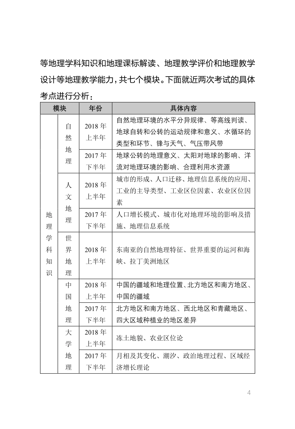 教师资格证考试辅导之地理.pdf_第2页